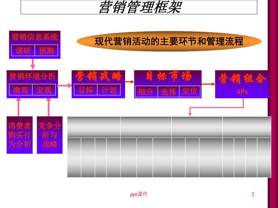 创业营销讲座课件.ppt_第2页