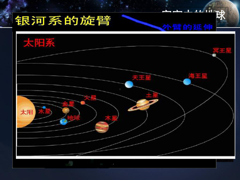 天文学《寻找人类适合居住星球》课件.ppt_第2页