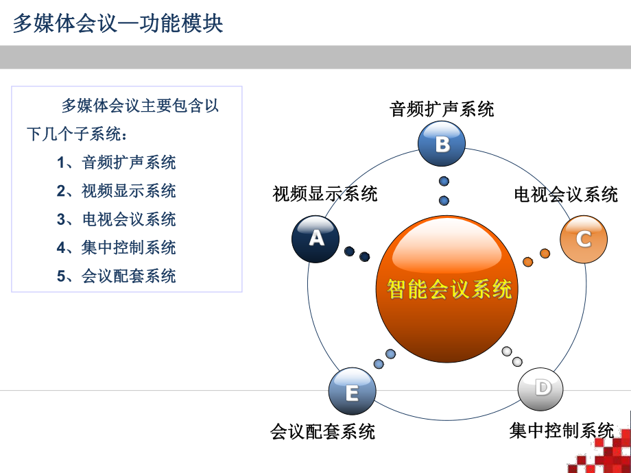 会议扩声系统培训课件.ppt_第1页