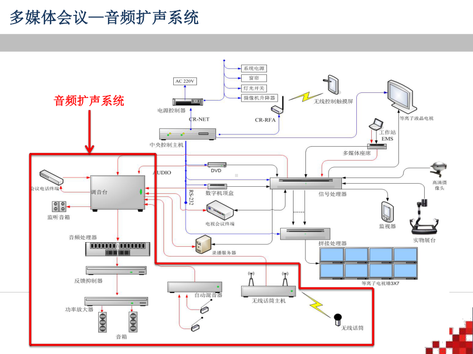 会议扩声系统培训课件.ppt_第2页