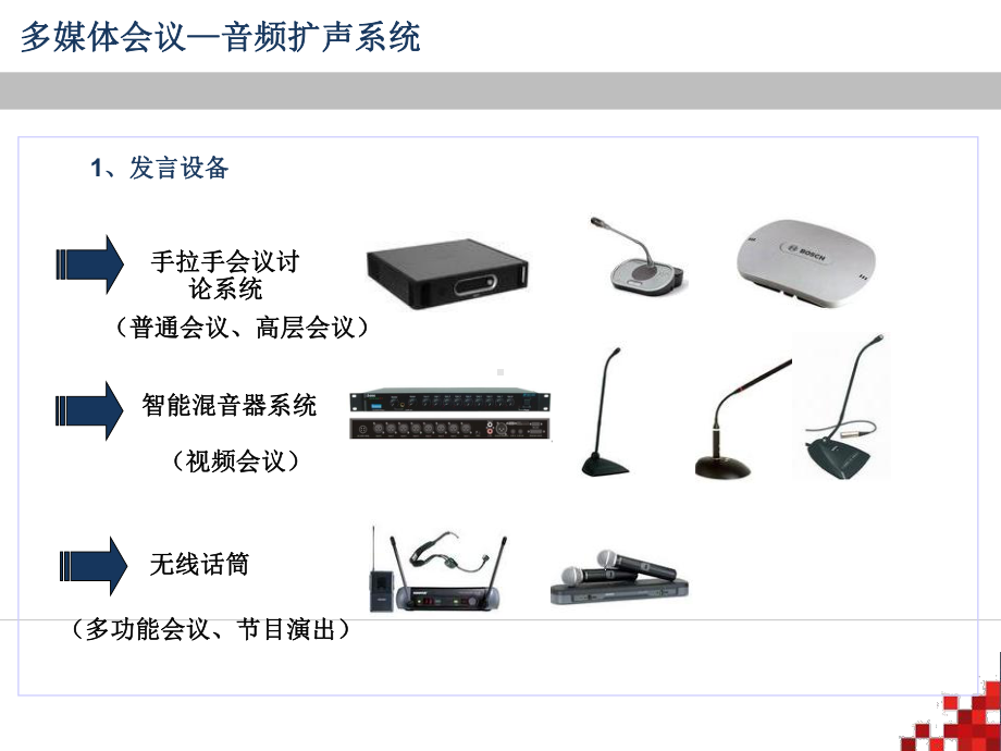 会议扩声系统培训课件.ppt_第3页