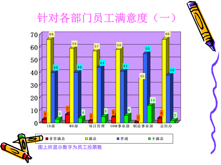 员工满意度调查报告课件.ppt_第3页