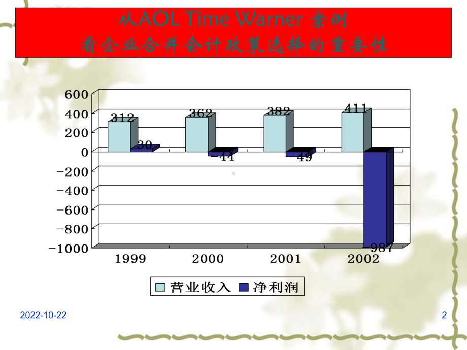 企业合并的难点热点问题课件12.ppt_第2页