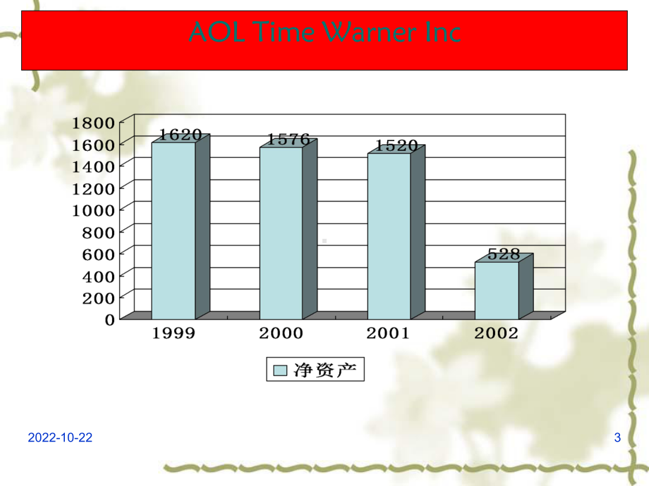 企业合并的难点热点问题课件12.ppt_第3页