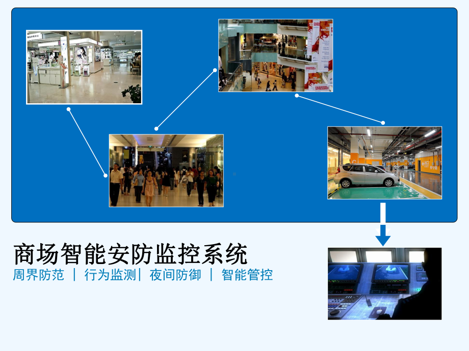 商场智能监控应用解决方案.ppt_第1页