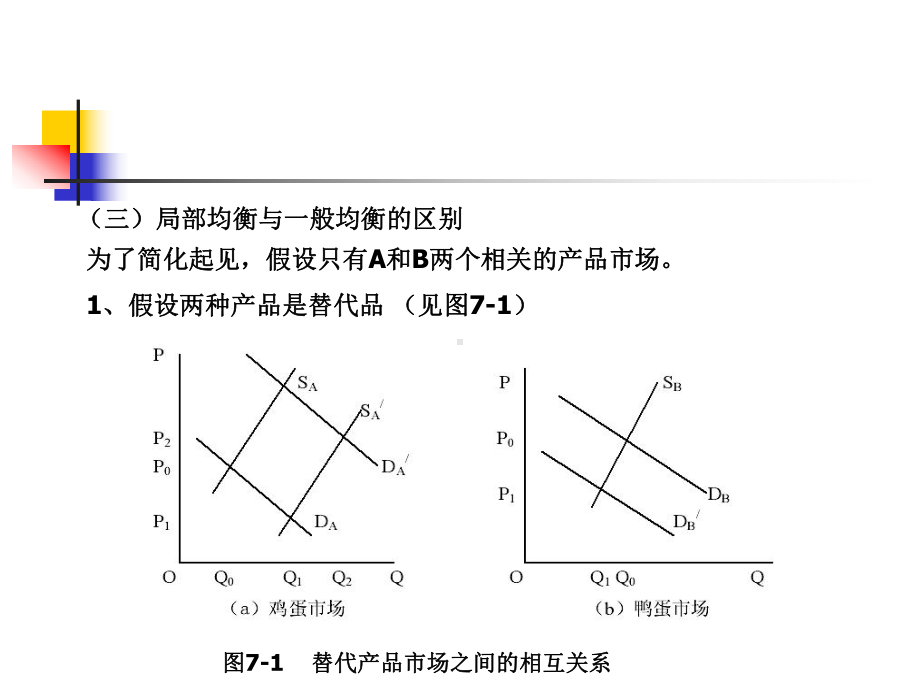 一般均衡理论与福利经济学-(-36张)课件.ppt_第3页