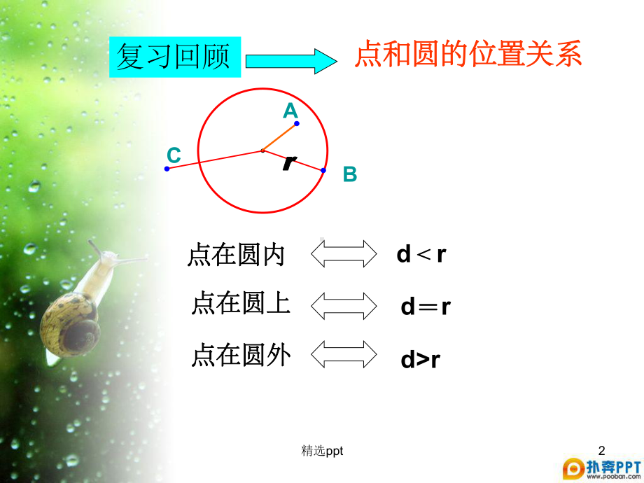 圆与圆位置关系课件.ppt_第2页