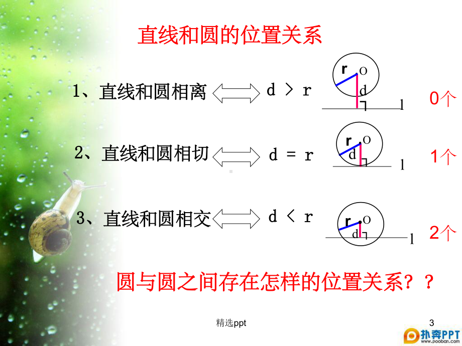 圆与圆位置关系课件.ppt_第3页