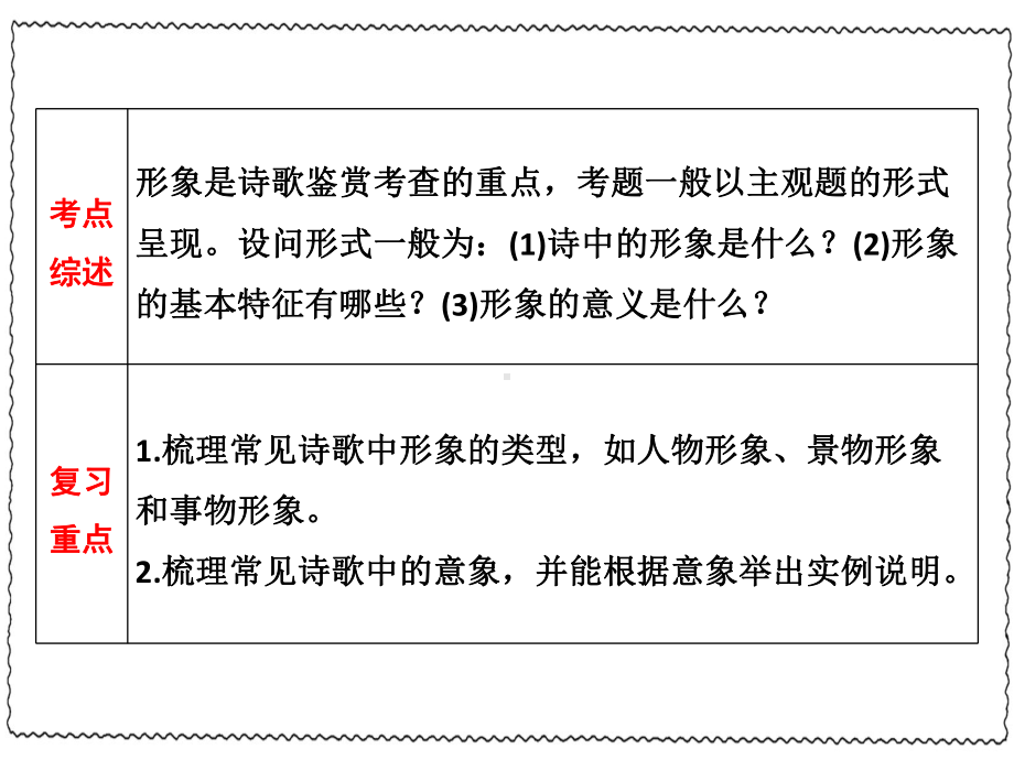 一轮复习古诗词鉴赏诗词鉴赏第一讲鉴赏诗歌的形象课件.ppt_第2页