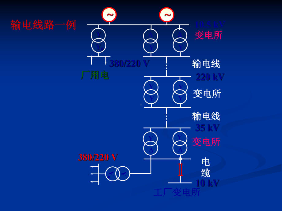 《变配电所和安全运行》课件.ppt_第3页