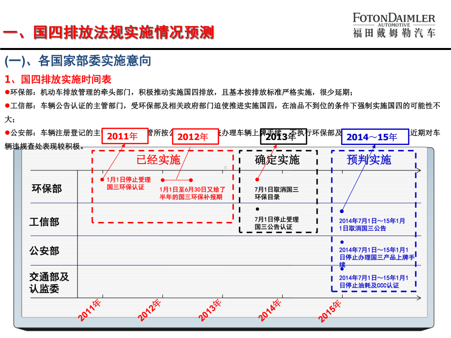 国四产品培训材料概要课件.ppt_第3页