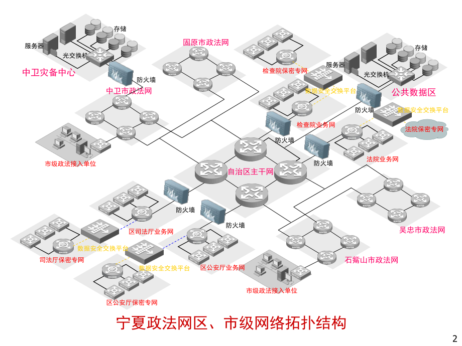 信息安全体系结构概要课件.ppt_第2页