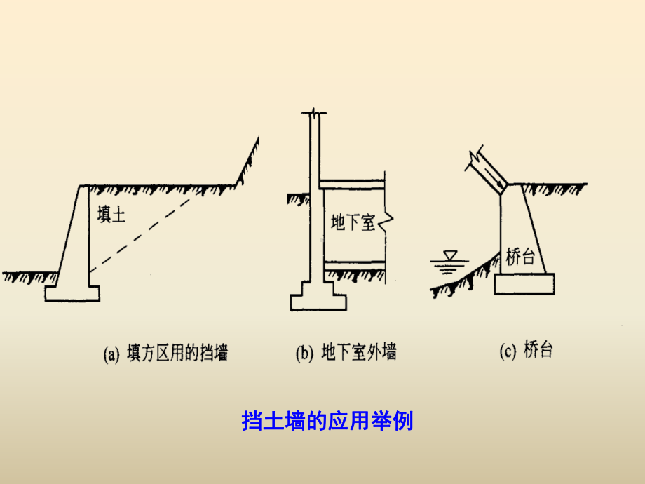 土压力计算及挡土墙设计最终版课件.ppt_第3页