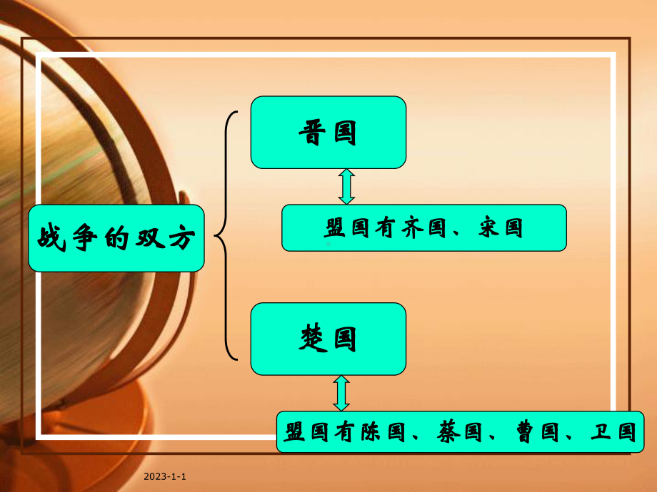 《左传·晋楚城濮之战》选读课件.ppt_第3页