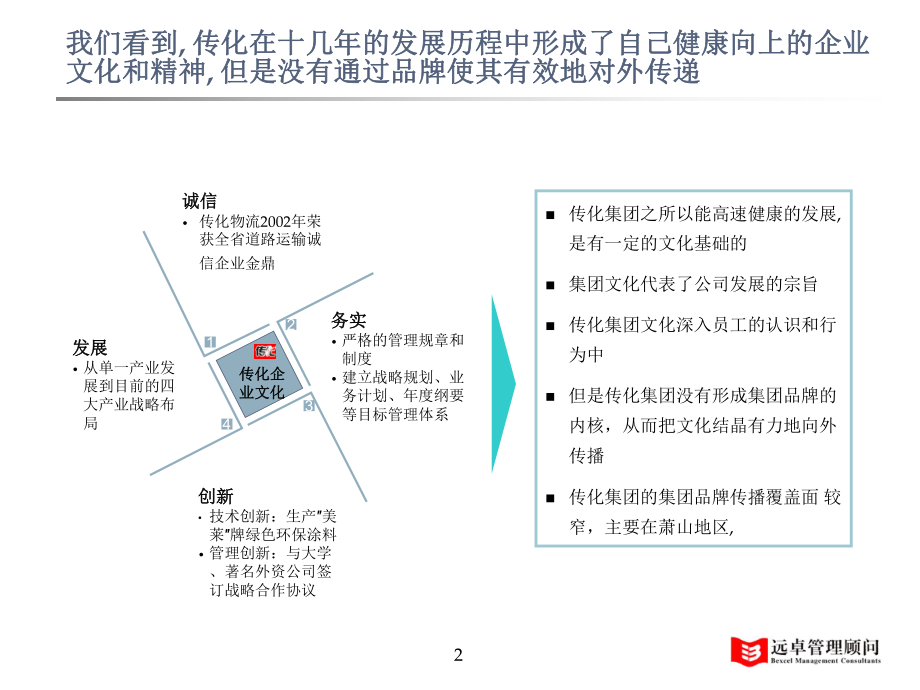 传化品牌规划建议书0715-xu课件.ppt_第2页