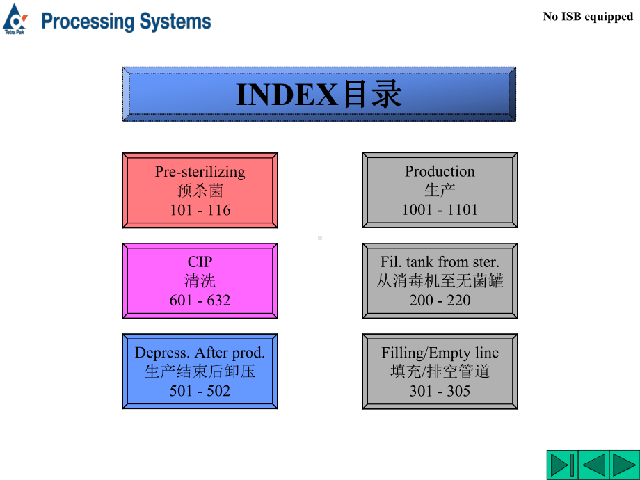 利乐无菌罐培训实习课件.ppt_第2页