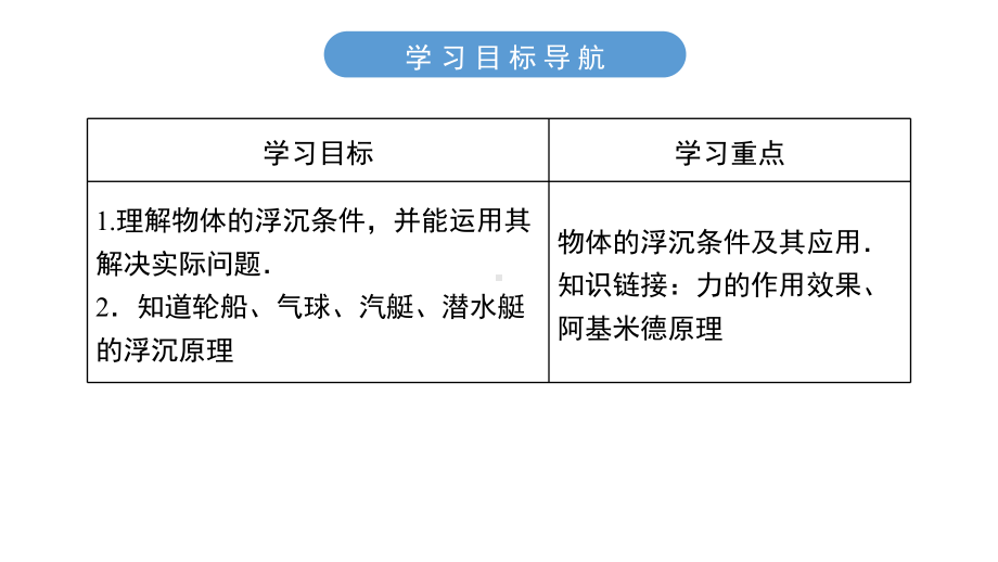 《物体的浮沉条件及应用》课件.pptx_第3页