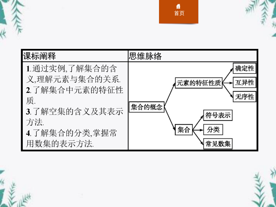 《集合》集合与常用逻辑用语-课件.pptx_第2页