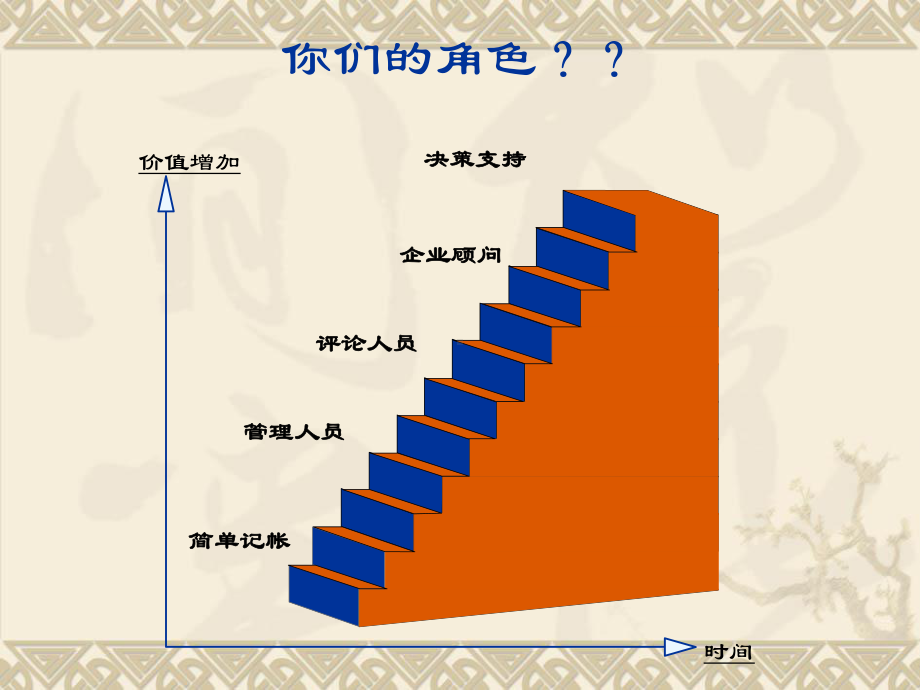 企业预算管理实务与操作课件.ppt_第3页