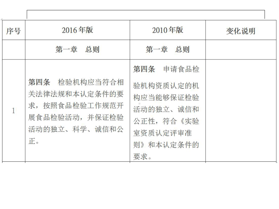 《食品检验机构资质认定条件》新旧版本对比解析课件.ppt_第3页