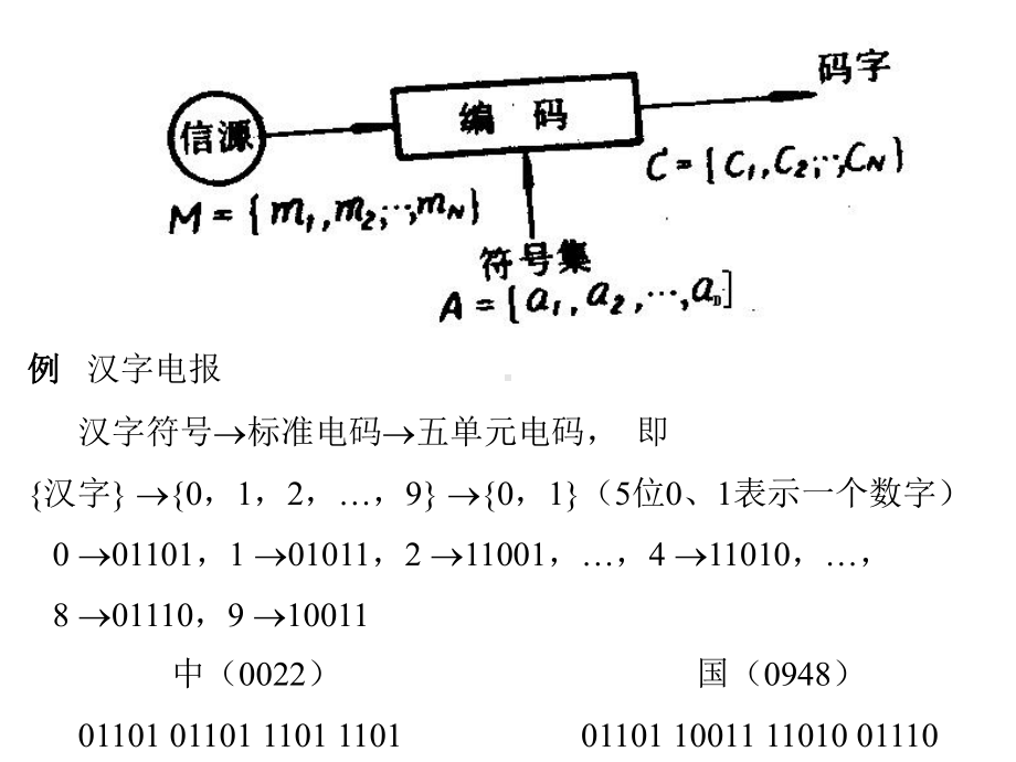 信息与通信信源编码课件.pptx_第3页