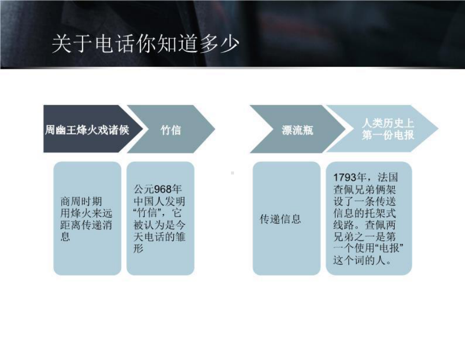 《电话的发展史》课件.ppt_第2页