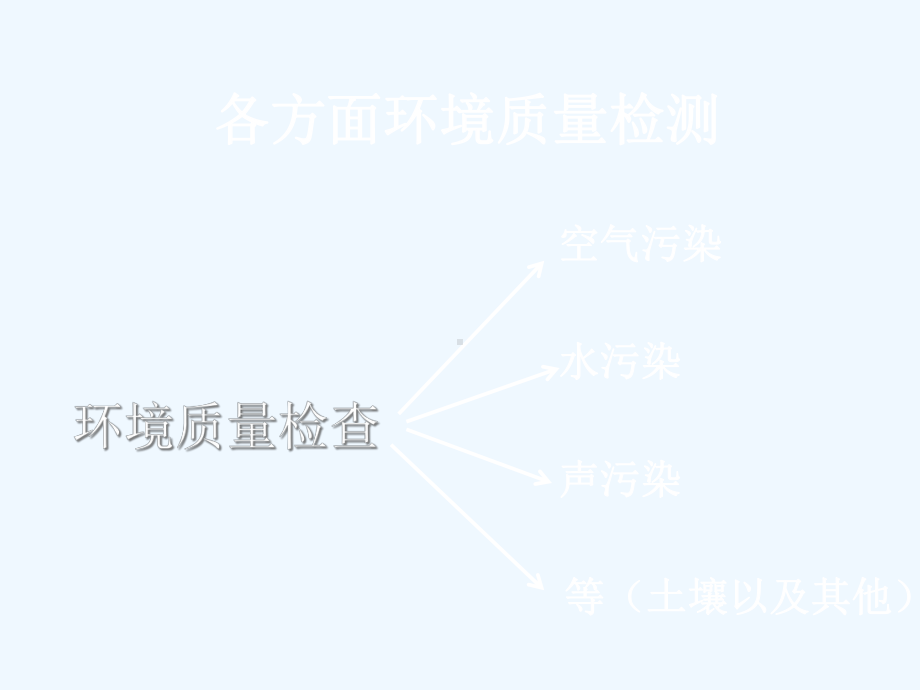 北京的环境污染问题课件.ppt_第2页