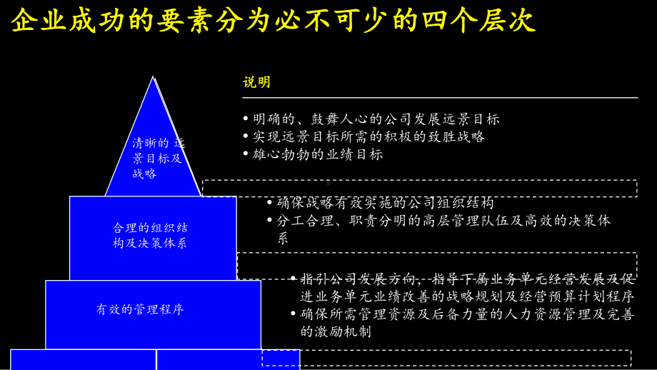 咨询服务报告-建立成功的财务管理体系(-84张)课件.ppt_第2页