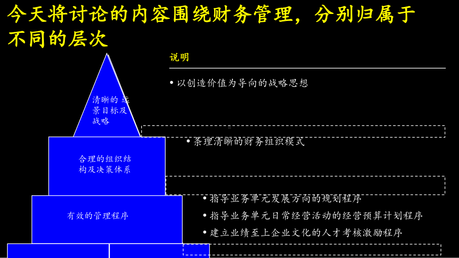 咨询服务报告-建立成功的财务管理体系(-84张)课件.ppt_第3页