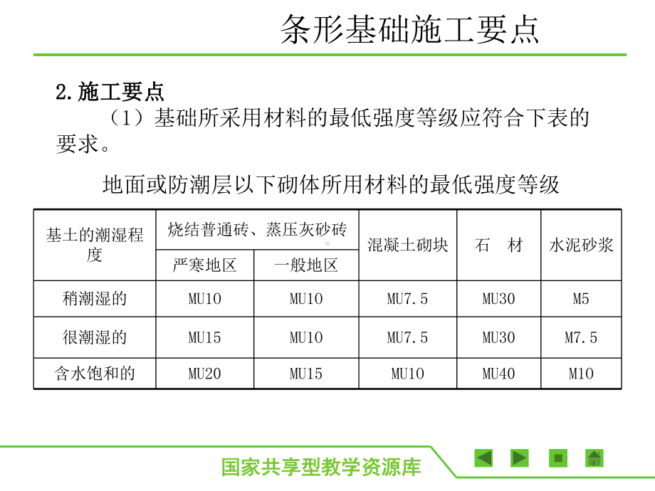 412条形基础施工课件.ppt_第3页