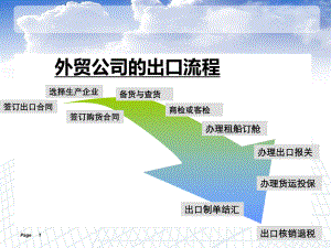 出口贸易合同及信用证课件.ppt