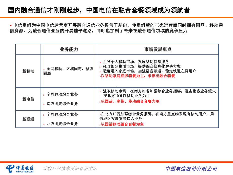 农村市场融合业务及宽带发展案例课件.ppt_第3页