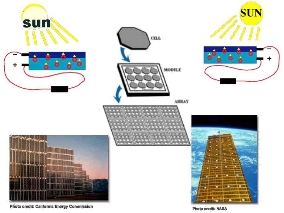 太阳能工程课件.ppt_第3页