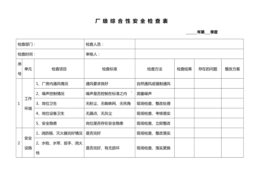 企业厂级综合性安全检查表参考模板范本.docx_第1页