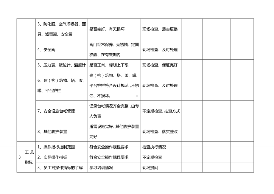 企业厂级综合性安全检查表参考模板范本.docx_第2页