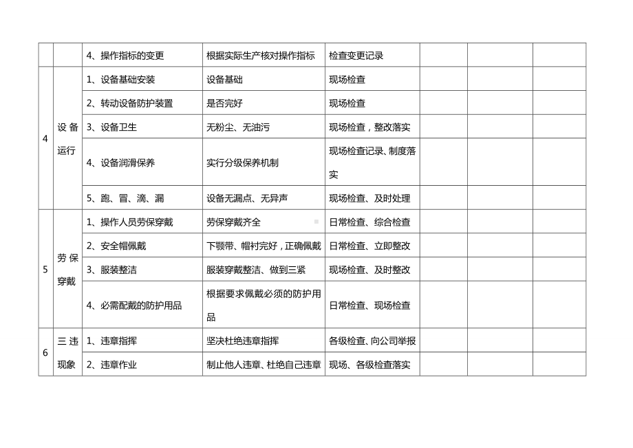 企业厂级综合性安全检查表参考模板范本.docx_第3页