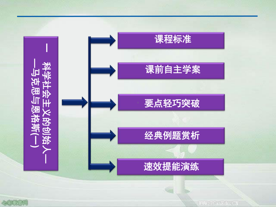 历史选修ⅳ人民版51-科学社会主义的创始人――马克思与恩格课件.ppt_第2页