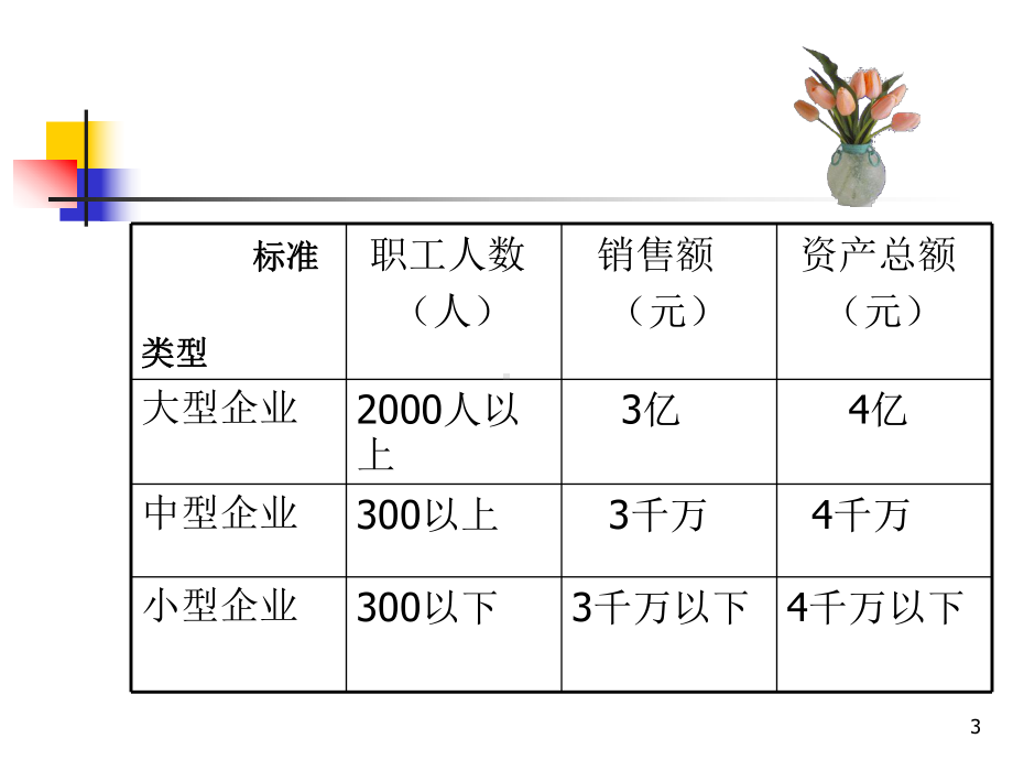 企业经济活动分析课件1.ppt_第3页