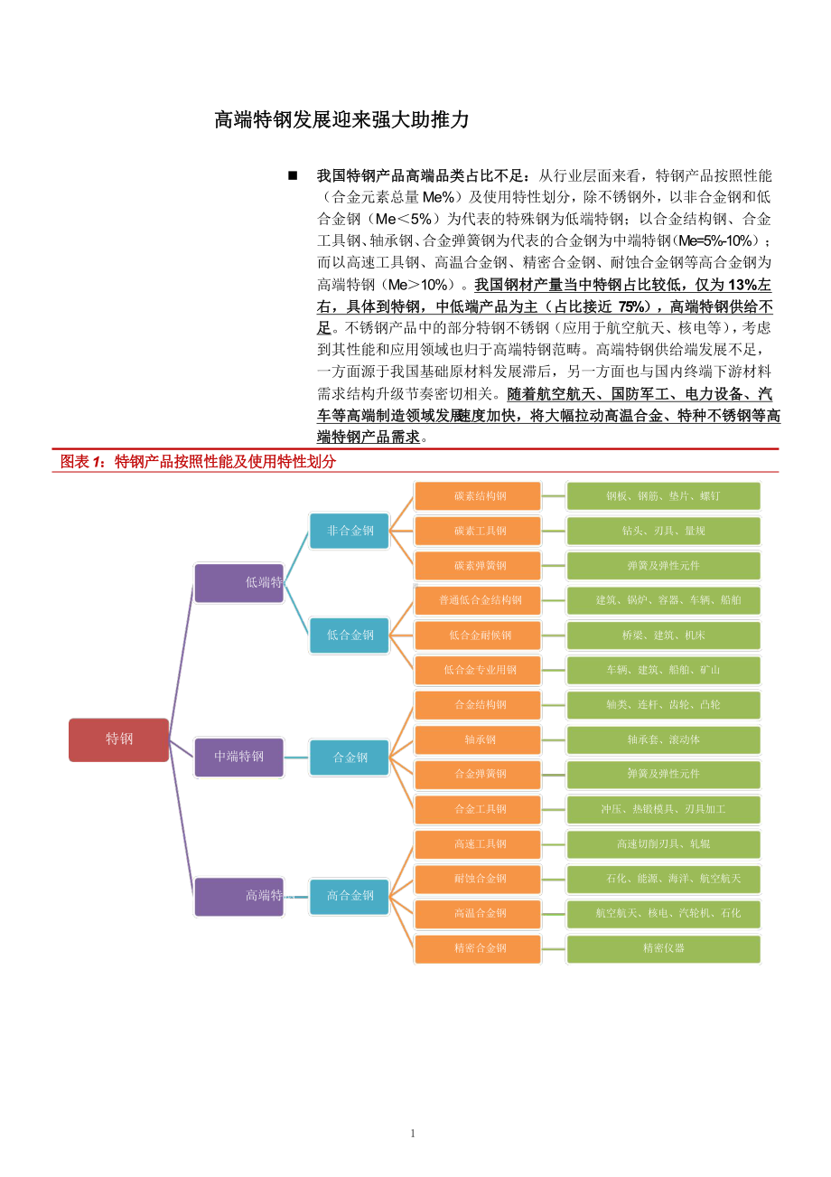 内循环下高端特钢产业链梳理及应用领域分析(2021年)课件.pptx_第1页