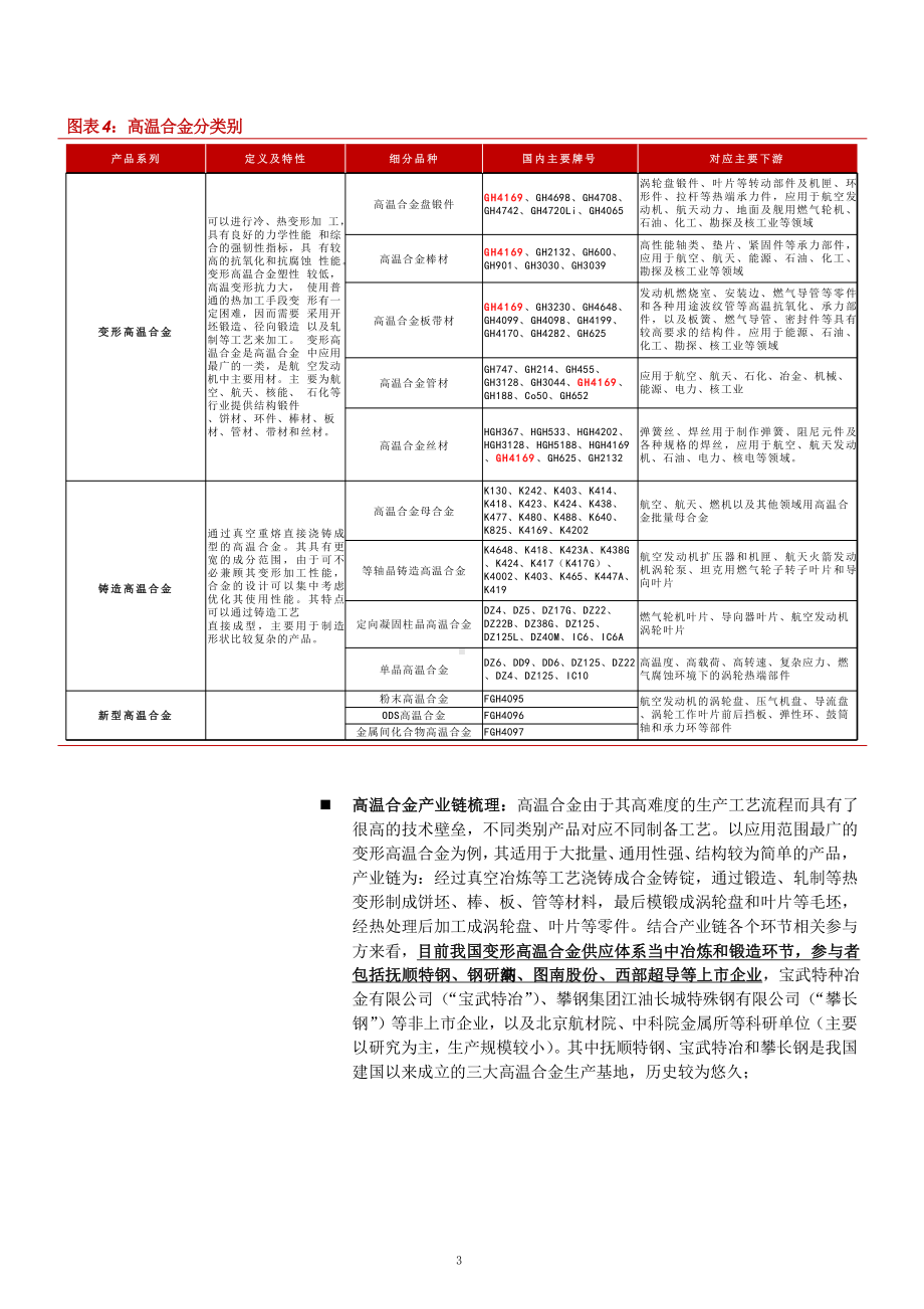 内循环下高端特钢产业链梳理及应用领域分析(2021年)课件.pptx_第3页