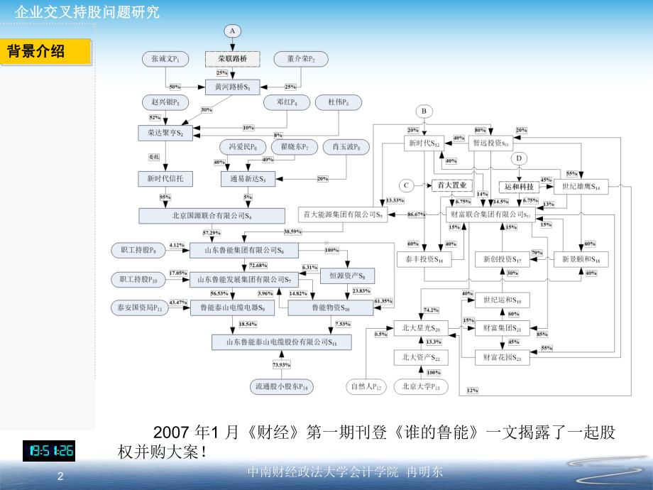 企业交叉持股问题研究-课件.pptx_第2页