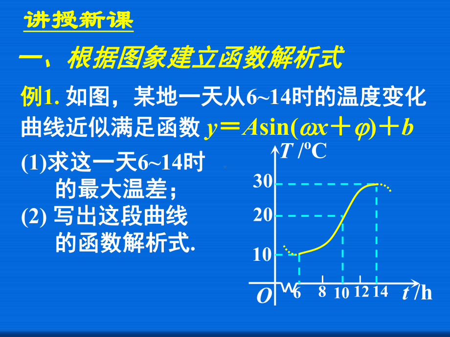 三角函数模型的简单应用-省一等奖课件.ppt_第3页