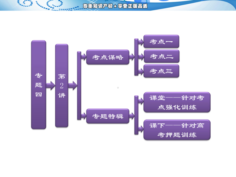 三维设计高考物理二轮复习课件第一阶段专题四第2讲电磁感应规律及应用.ppt_第1页