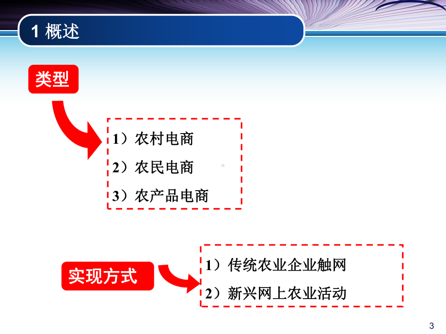 农业电商案例分析课件.ppt_第3页