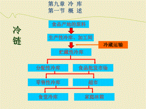 制冷技术制冷原理-冷库课件.ppt