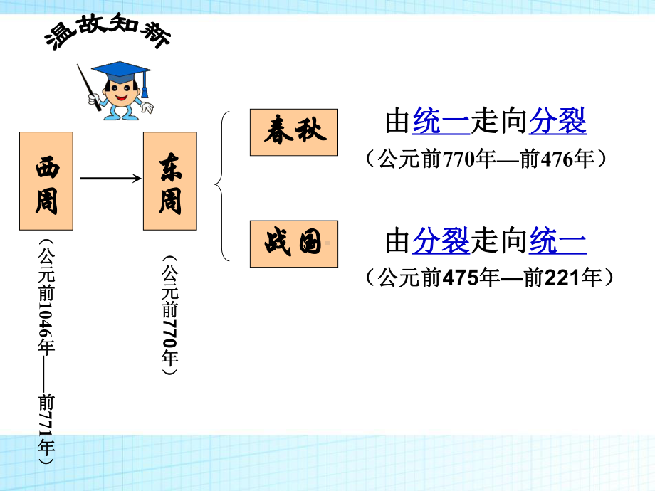 《百家争鸣》课件.pptx_第2页