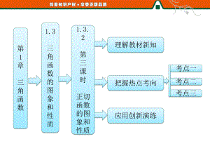 优选教育第部分第章第三课时正切函数的图象和性质课件.ppt