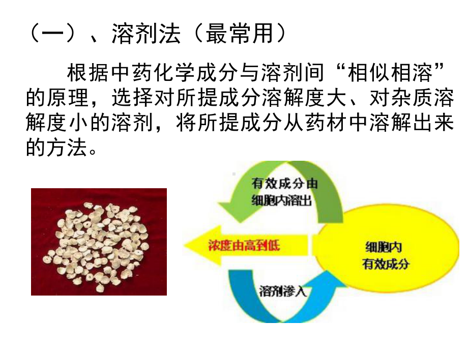 天然药物提取分离方法概要课件.ppt_第2页