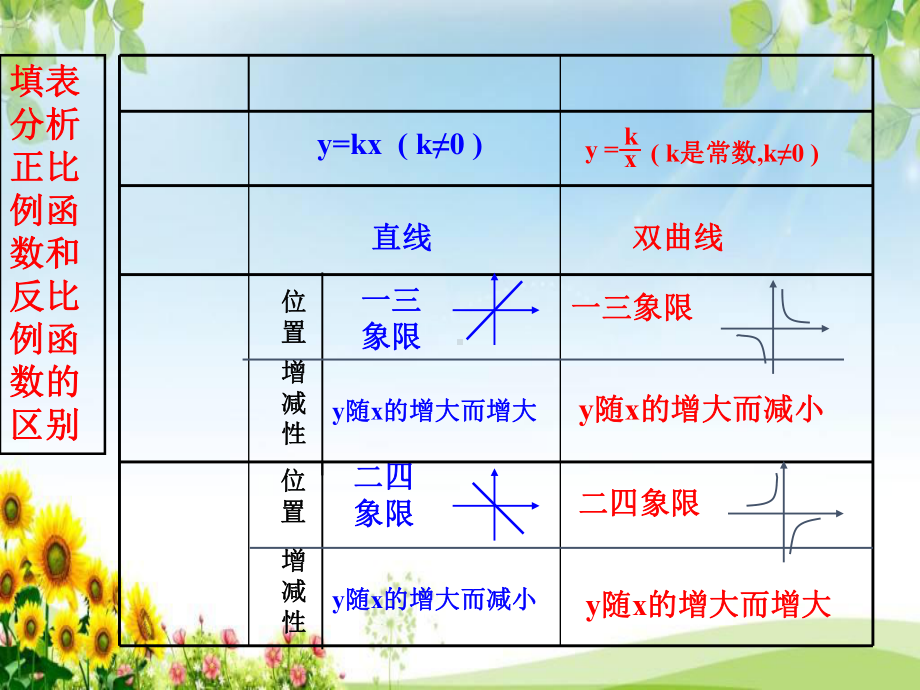 《反比例函数的图像和性质》课件-06.ppt_第2页