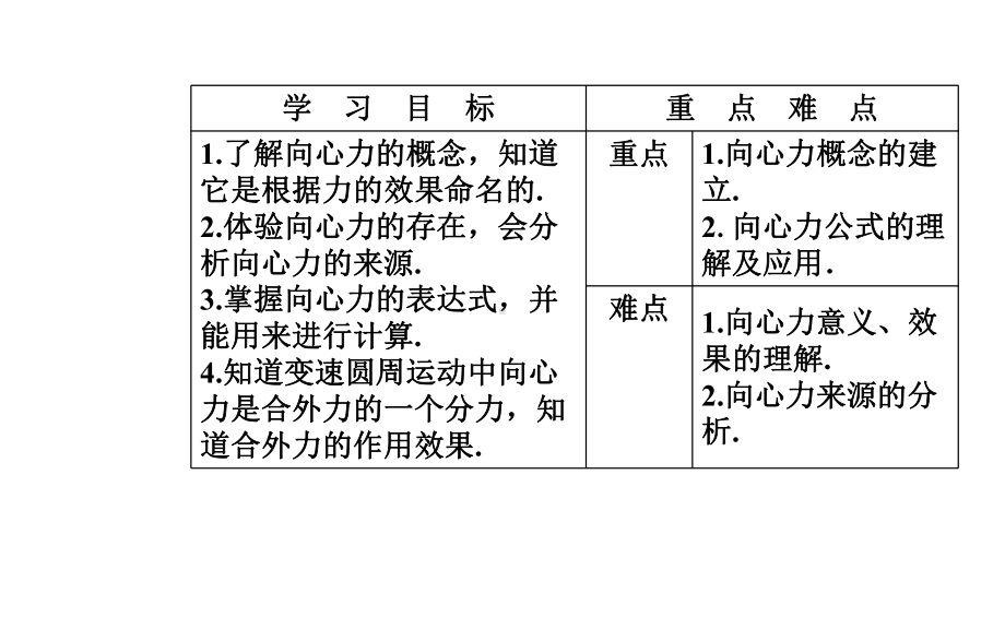 （人教版）高中物理必修二：向心力导学课件.ppt_第3页